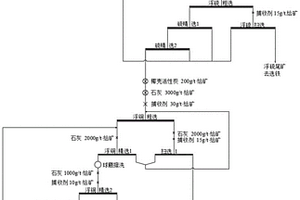 改進的紅土鎳礦冶煉鎳鐵或鎳锍的方法