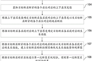 礦粉生產(chǎn)設(shè)備