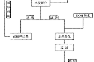 礦山開采廢渣回收利用裝置