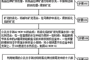 用于礦渣輸送的除鐵裝置