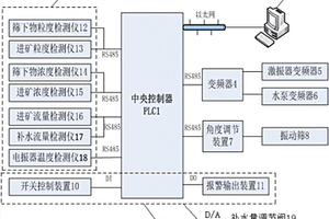 煤礦生產(chǎn)用利用風(fēng)力的篩選裝置