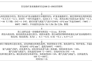 礦熱爐用油焦?jié)崈艋幚碓O(shè)備