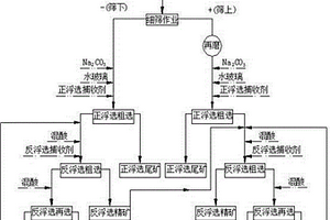 礦石輸送設(shè)備