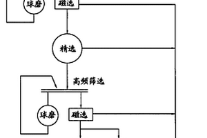 冶煉用均勻下料裝置