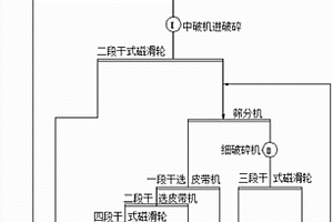 揮發(fā)焙燒冶煉銻氧粉的方法