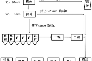 利用黑滑石制備復(fù)合材料用顏填料的方法