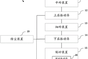 采用浮選工藝回收卡爾多爐中金銀等貴金屬的方法