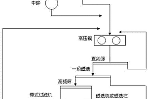 保溫管道的制作方法