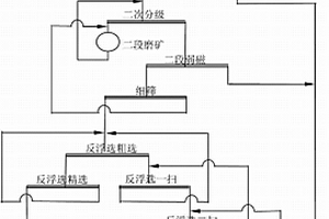 給料機(jī)頂料機(jī)構(gòu)