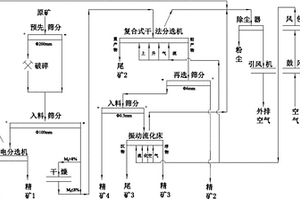 用于覆膜砂上的天然高效人工合成砂制備方法