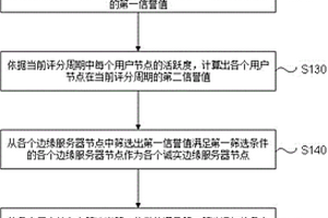 添加早強(qiáng)型早強(qiáng)型減水劑的混凝土及其制備方法