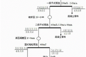 長距離皮帶運輸機