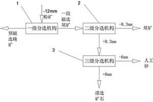 利用生產聚合氯化鋁泥渣生產地磚膠黏劑的裝置及方法