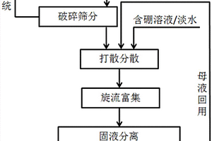 有機肥及生產(chǎn)工藝