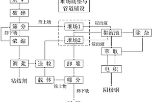 電焊條藥皮用粘土的脫硫脫磷方法