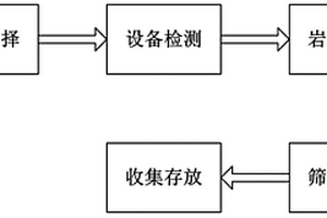 超低品位硅藻土純物理選礦方法及設備