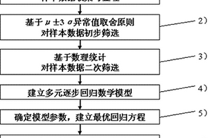 凹凸棒棕櫚油脫色凈化劑的生產(chǎn)方法