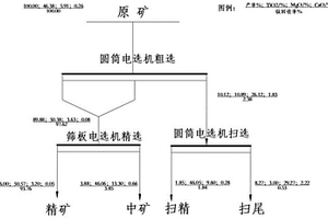 用凹凸棒土制備的室內(nèi)空氣凈化劑