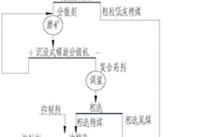 鎂鋁釩耐火材料及其生產方法