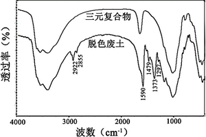 降低褐煤中灰分的精煉生產(chǎn)方法