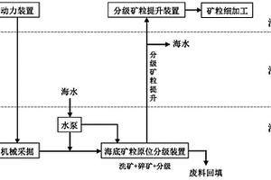 利用污泥和廢渣泥生產外墻膩子粉的裝置及方法