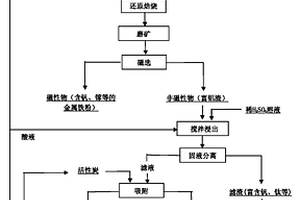 大段高多排微差擠壓爆破方法