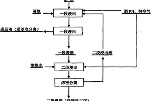 酸級螢石精粉的生產工藝