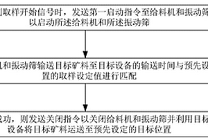 白云鄂博含鐵圍巖的螢石分選方法