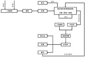 冶金固廢、危廢處理熱裝方法