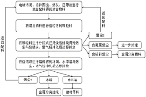 電鍍污泥資源化利用方法