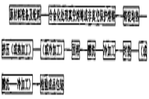 高強(qiáng)高導(dǎo)的低鈣硼鉻鋯銅合金及其制造方法