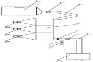 實(shí)驗(yàn)室馬弗爐焙燒收塵集氣裝置