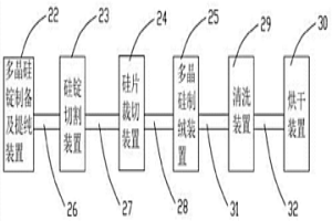 太陽能電池用多晶硅片的制備系統(tǒng)