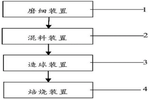 提高高鋁球團(tuán)礦還原性能的方法與系統(tǒng)