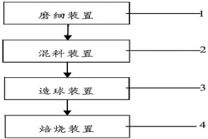 降低釩鈦磁鐵球團(tuán)礦還原粉化的方法與系統(tǒng)