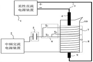 中頻感應電弧爐及冶煉控制方法