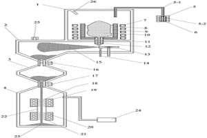 金屬合金粉末制備裝置