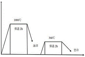 不銹鋼碳鋼雙金屬復合液液澆鑄高鐵道岔的方法