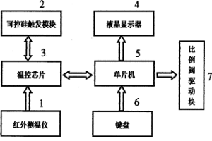 數(shù)控中頻感應(yīng)燒結(jié)機