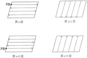 利用增材制造成形復(fù)雜NiTi合金構(gòu)件的方法