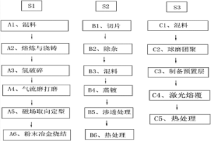 晶界擴散重稀土釹鐵硼磁材及其制備方法