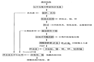 回收處理混合廢舊電池的方法及其專用焙燒爐