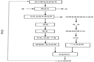 制備鎳鈷錳三元前驅(qū)體的方法、系統(tǒng)及應(yīng)用