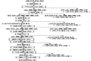 機械物理法處理廢線路板制備純銅粉末的工藝