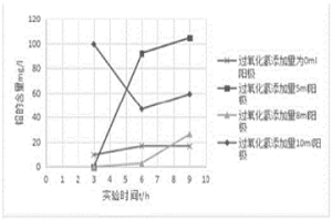 從廢舊線路板選擇性回收錫或鉛的方法