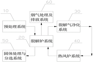 廢舊鋰電池回收處理的無氧裂解系統(tǒng)