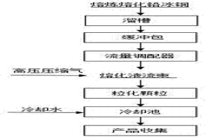 鉛冰銅風(fēng)淬水冷的?；椒?>						
					</div></a>
					<div   id=