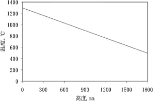 冶金球團的焙燒方法