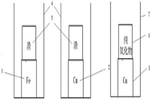 高溫金屬熔體中溶質(zhì)組元活度系數(shù)的測(cè)定方法