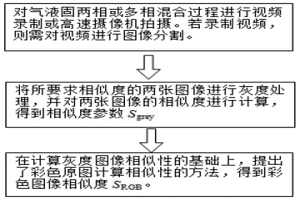 非侵入評(píng)價(jià)氣液固多相混合過程圖像相似度的方法